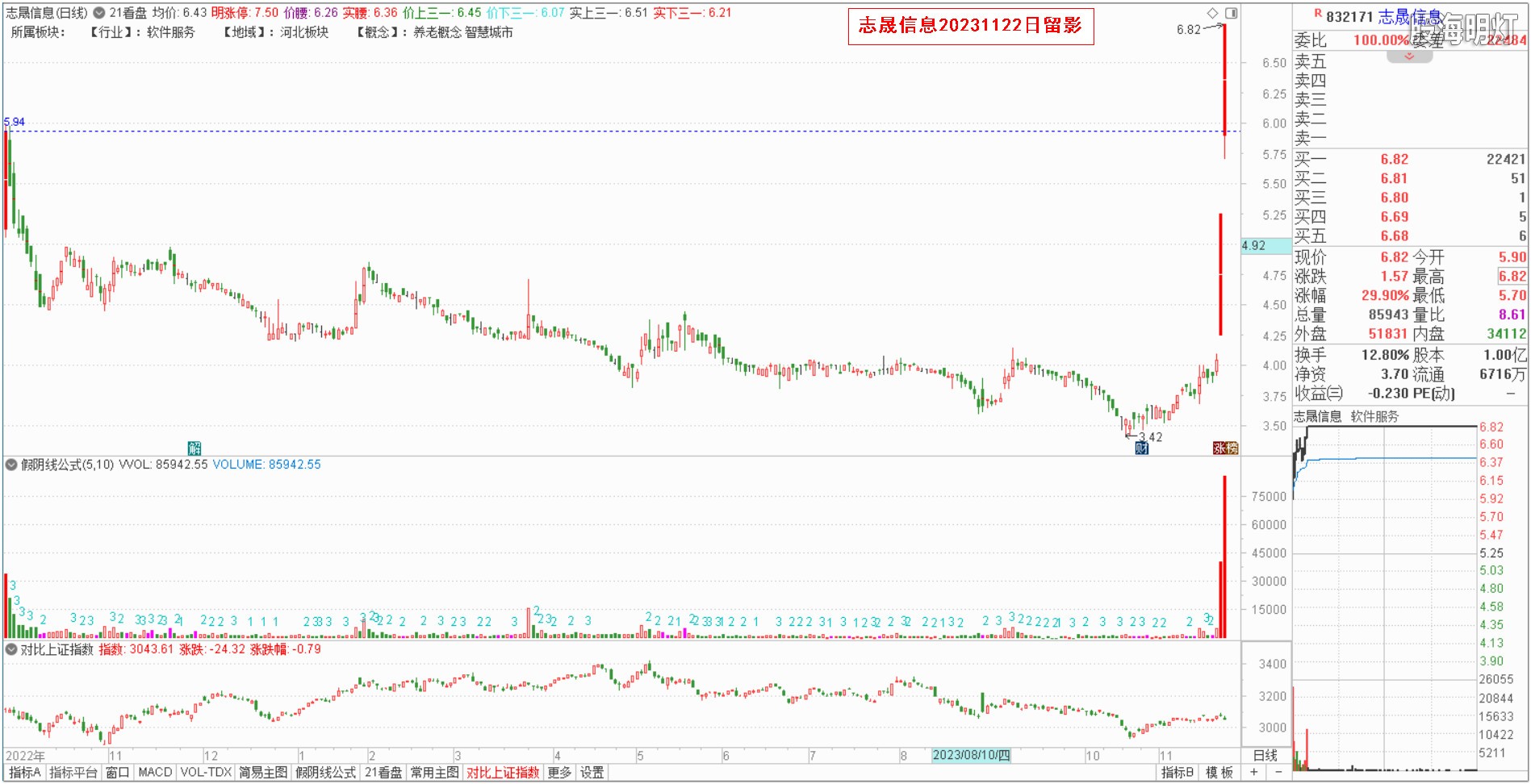 2023-11-22志晟信息（日象）.jpg