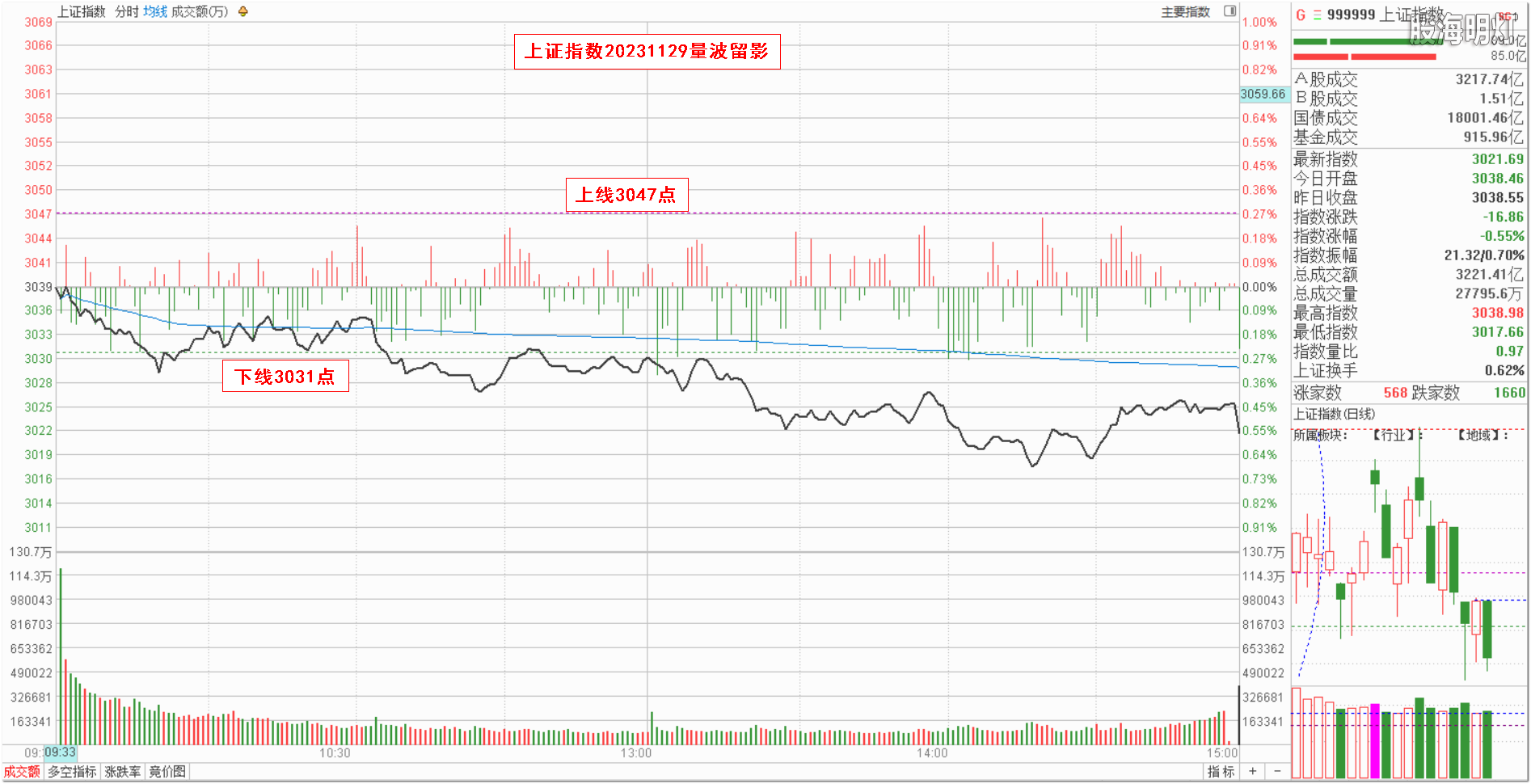 0.1大盘指数量波.png