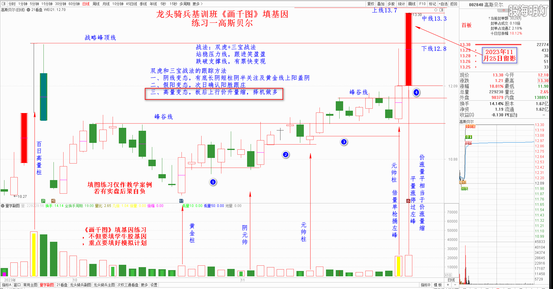 2031125高斯贝尔.png