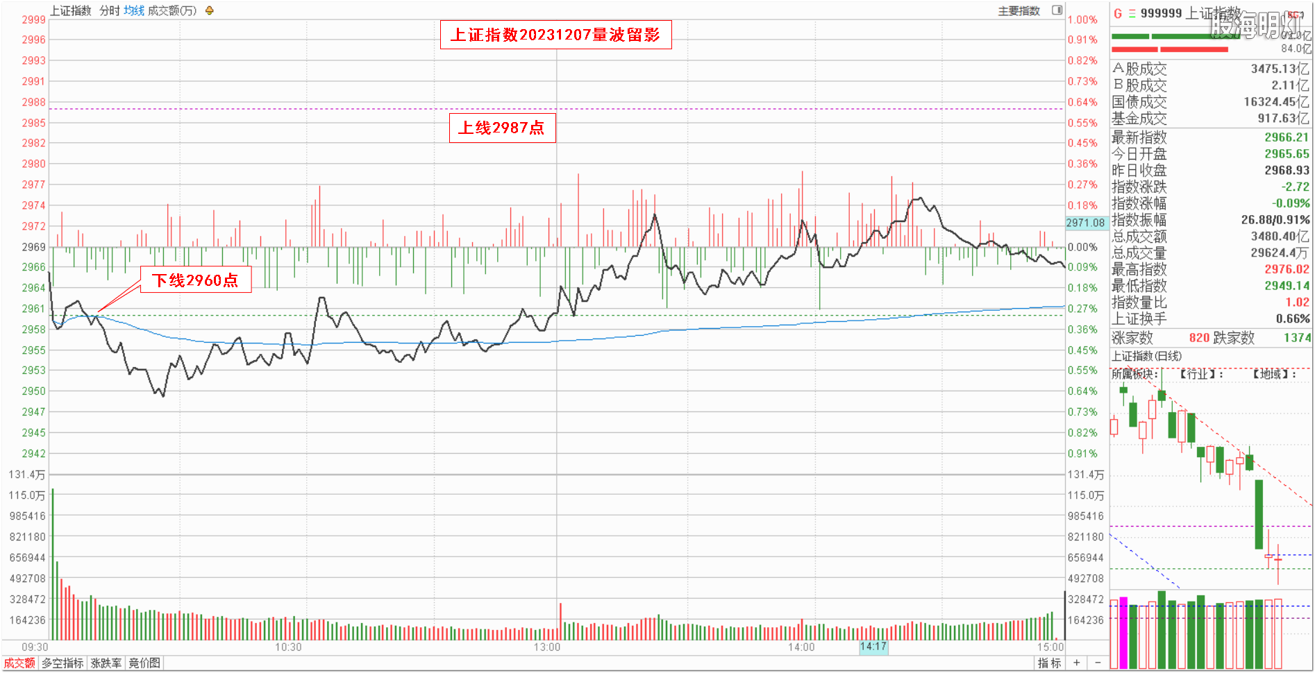 0.1大盘指数量波.png