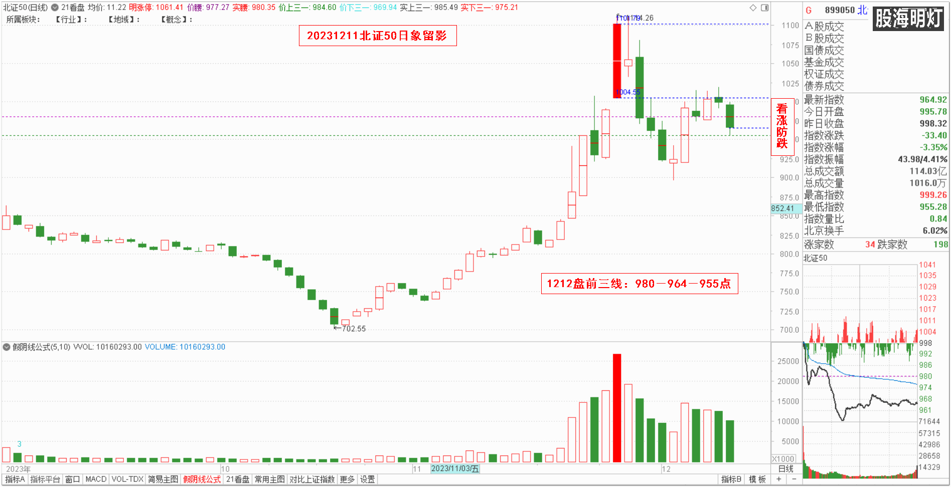 1.3北证50指数.png