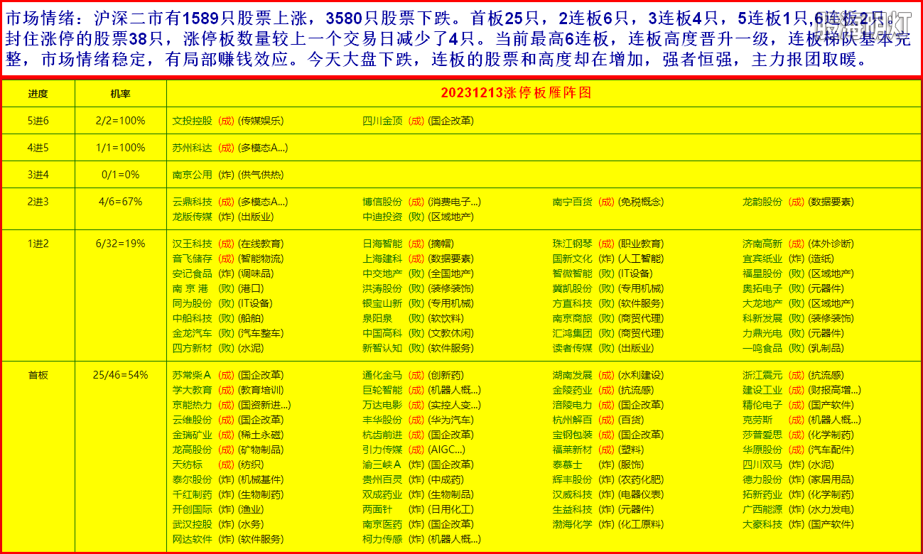 3市场情绪1.PNG