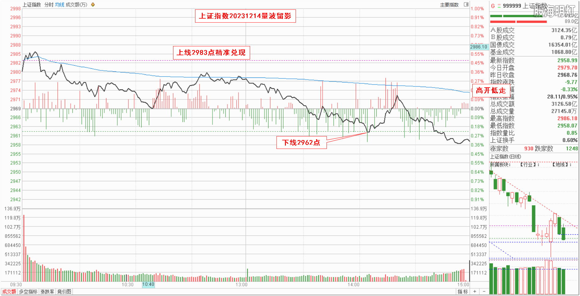 0.1大盘指数量波.png