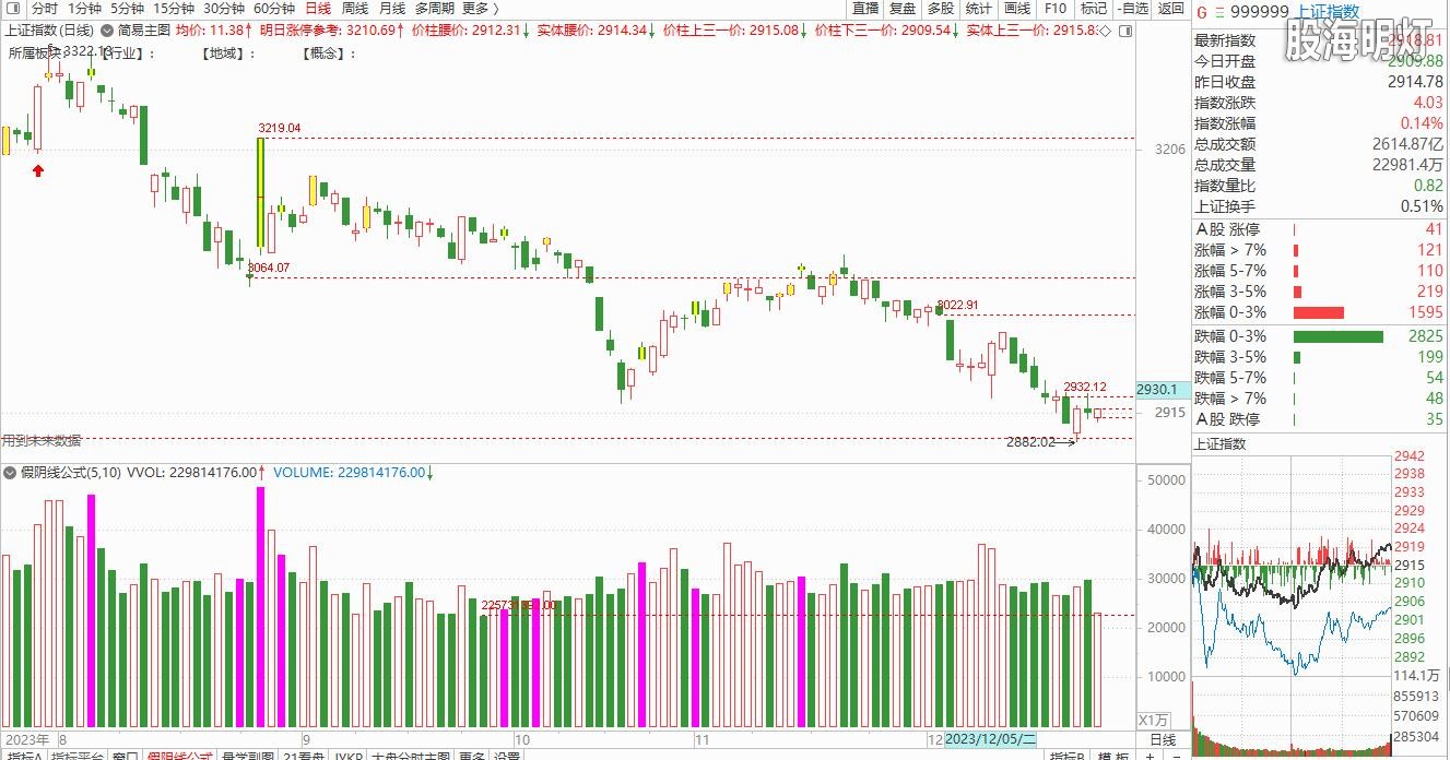 大盘截图20231225151314.jpg