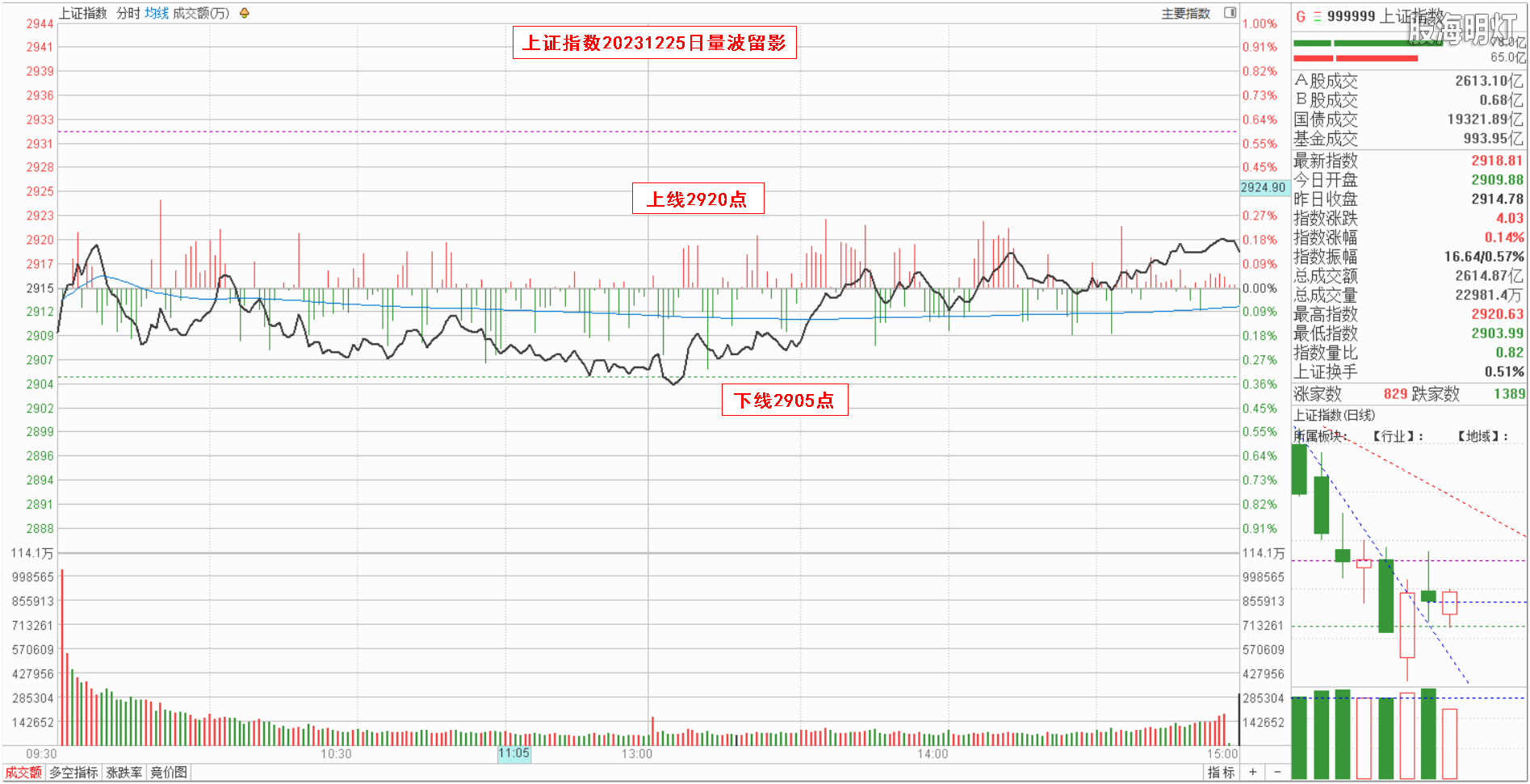 0.1大盘指数量波.png