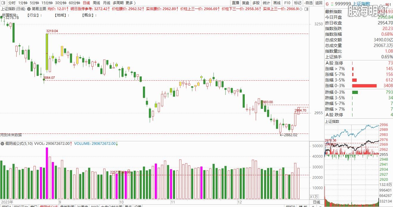 大盘截图20231229150159.jpg