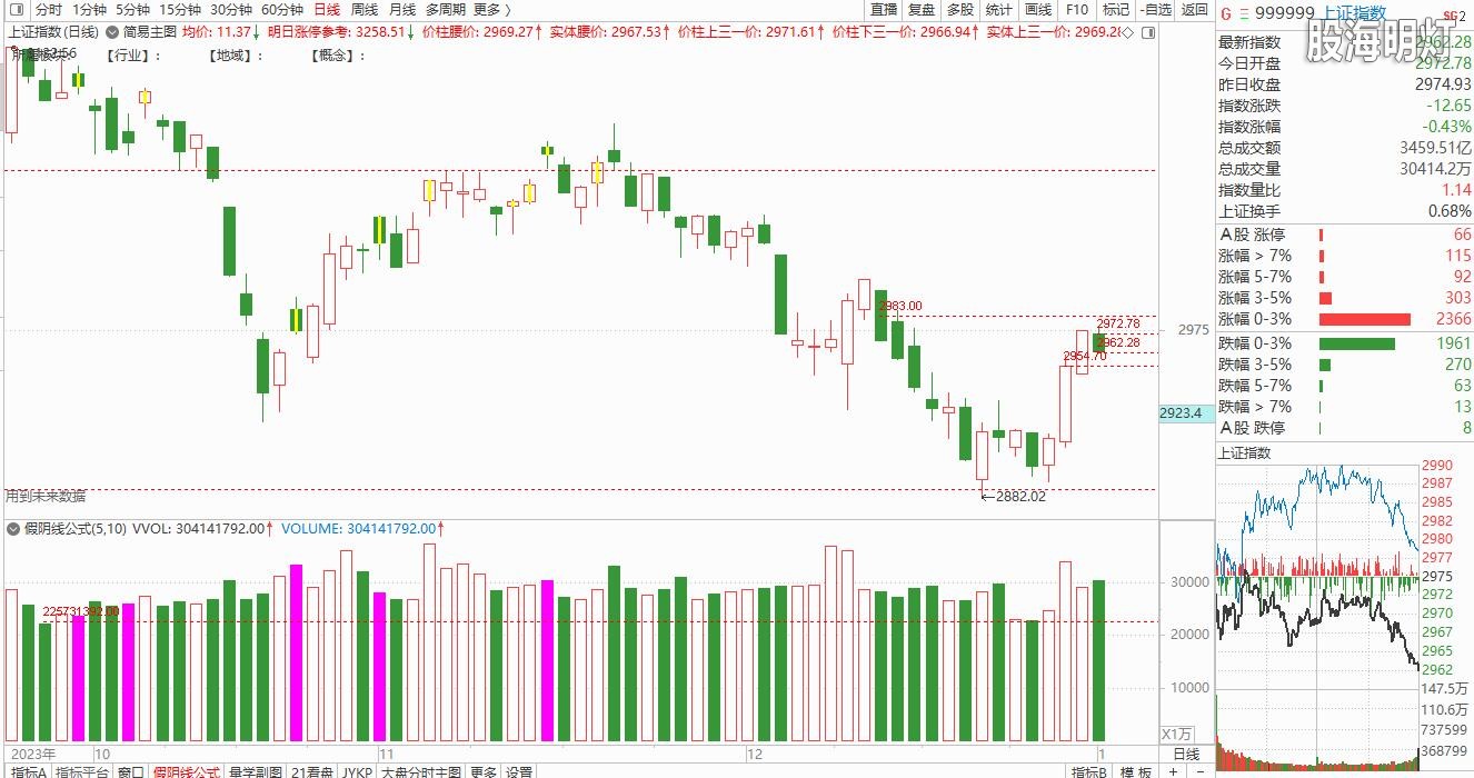 大盘截图20240102151057.jpg