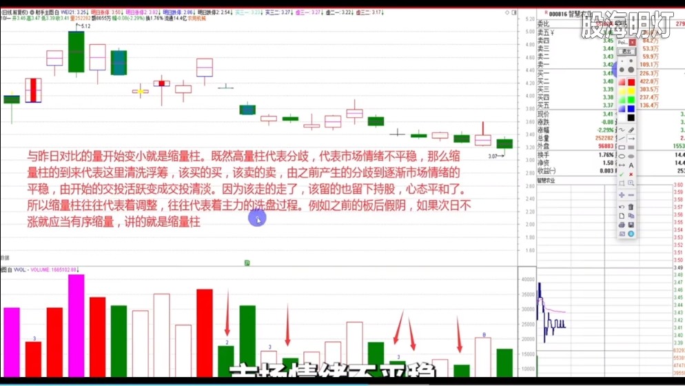 缩量柱代表调整.png