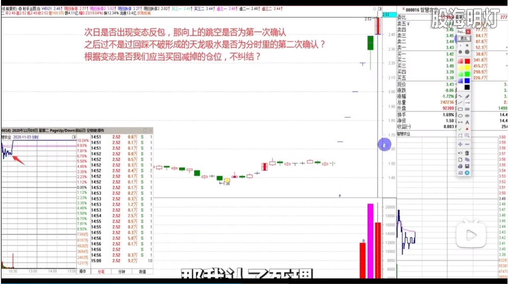 高量变态买回减掉的仓位.png
