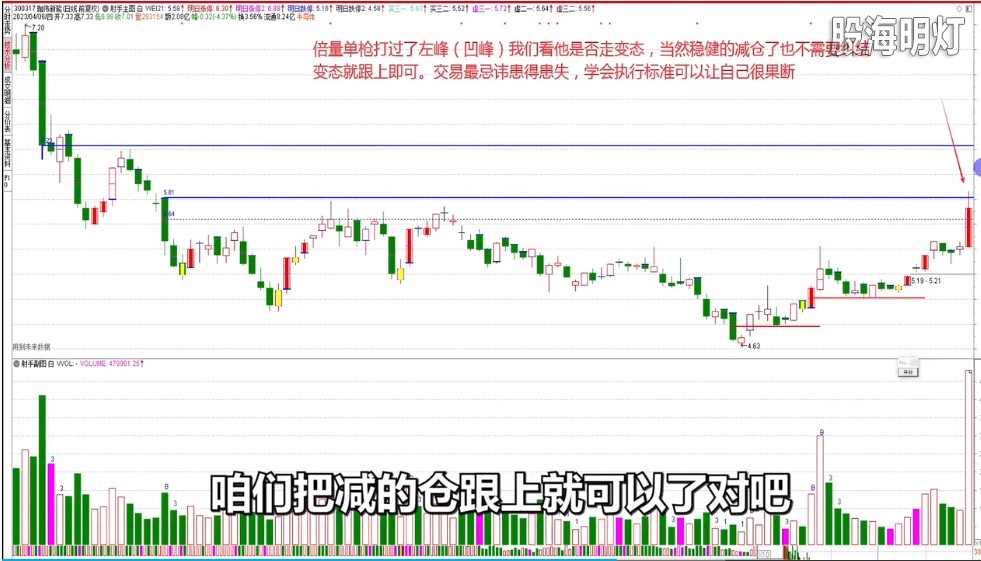 不过压力不去管，高量变态就跟进.png
