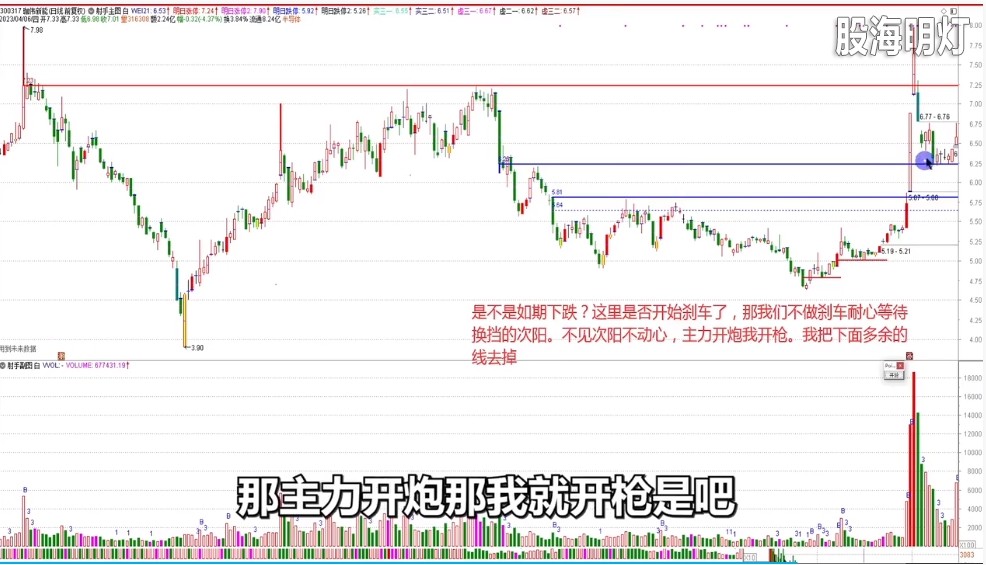 凹底出金阶，淘金正当时.png