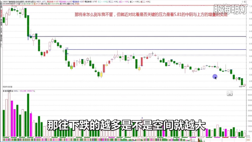 就近对比看关键压力.png