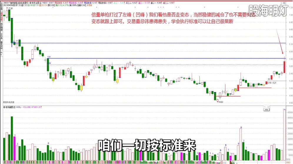 倍量单枪走变态？执行标准可果断.png