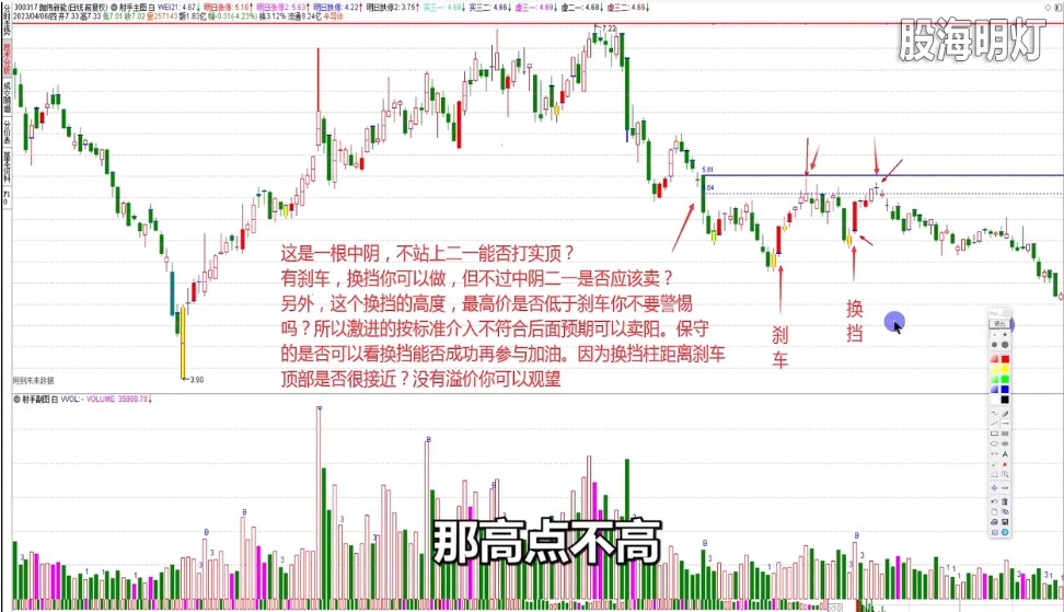 做了换挡  不过二一要卖阳.png