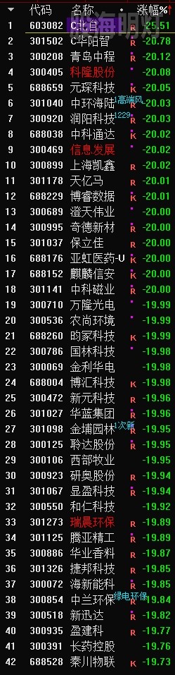 下跌如虎1.png