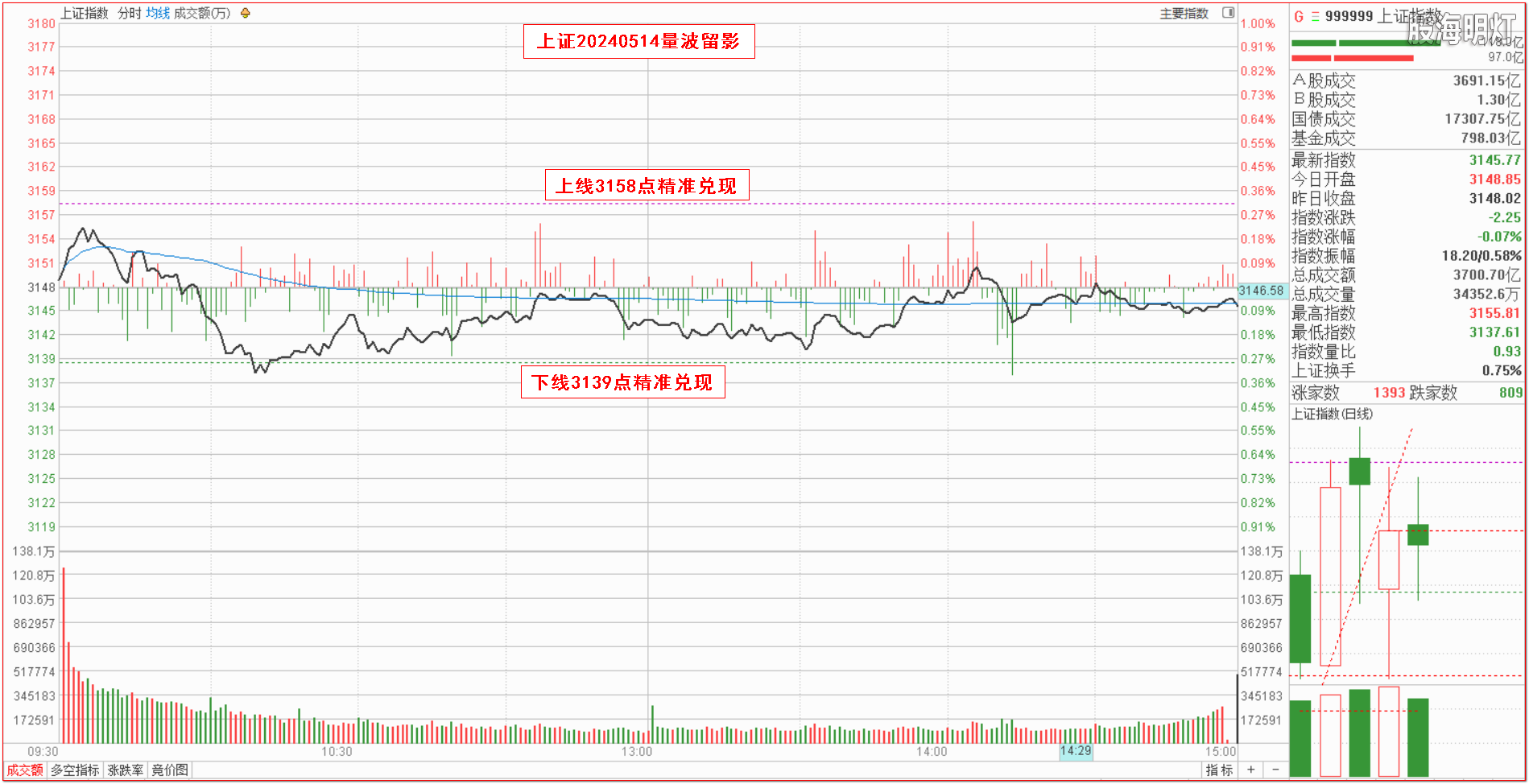 1上证指数量波.png