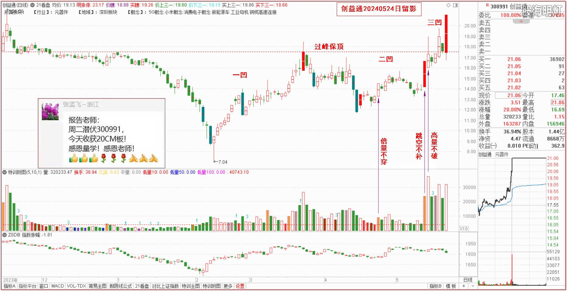 2.3创益通（张孟飞图）.jpg