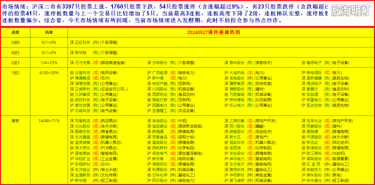 3市场情绪1.png