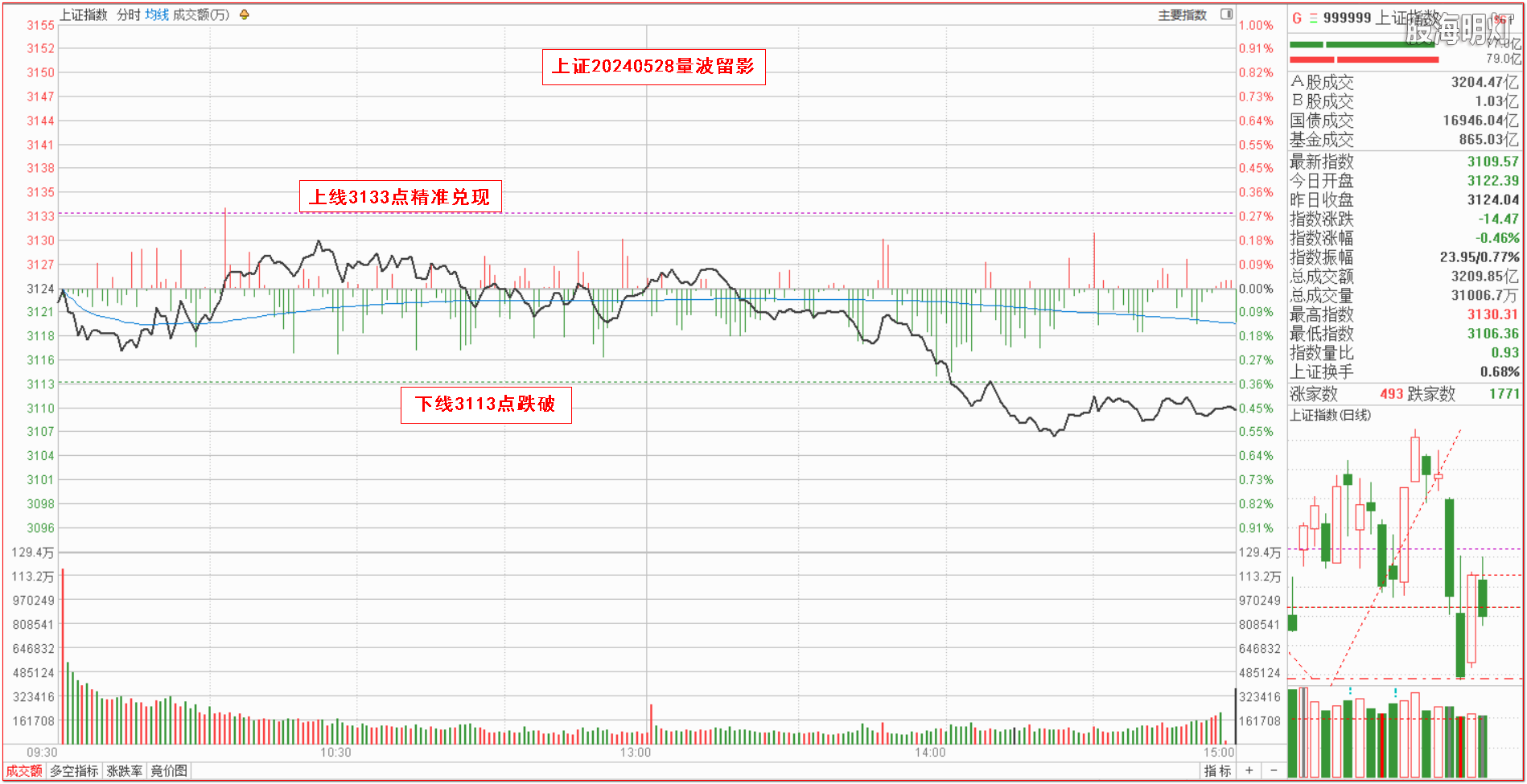 1上证指数量波.png
