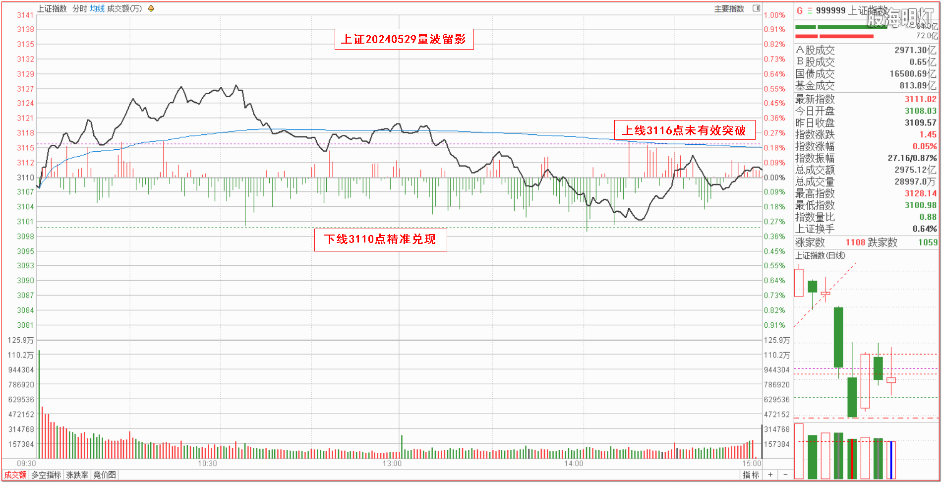 1上证指数量波.png