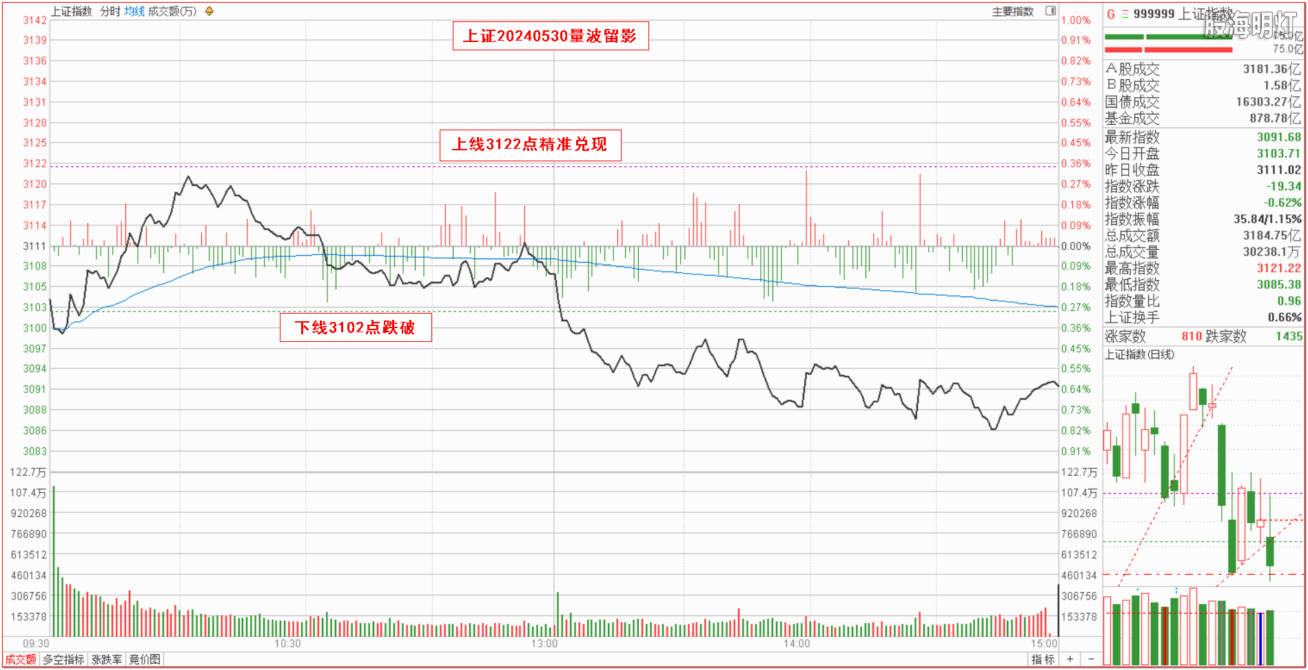 1上证指数量波.png