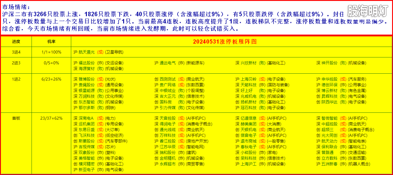 3市场情绪1.png