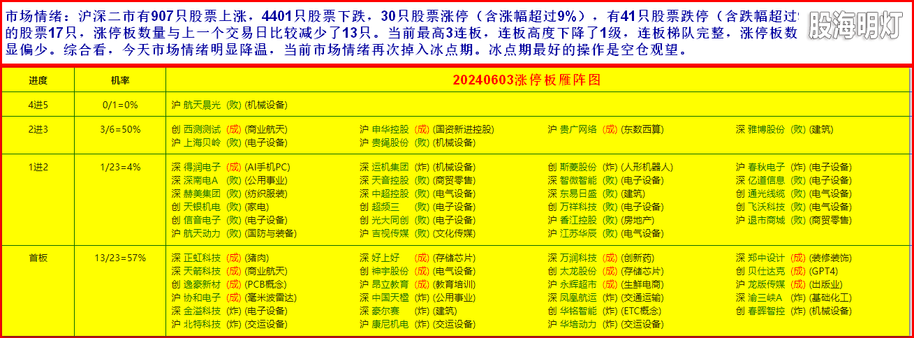 3市场情绪1.png