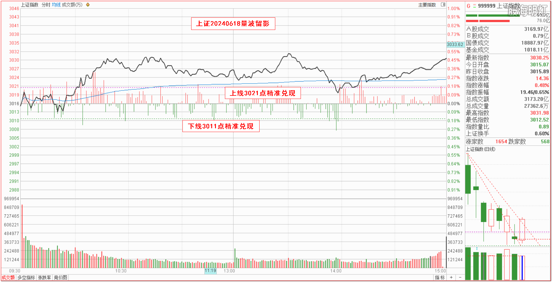 1上证指数量波.png