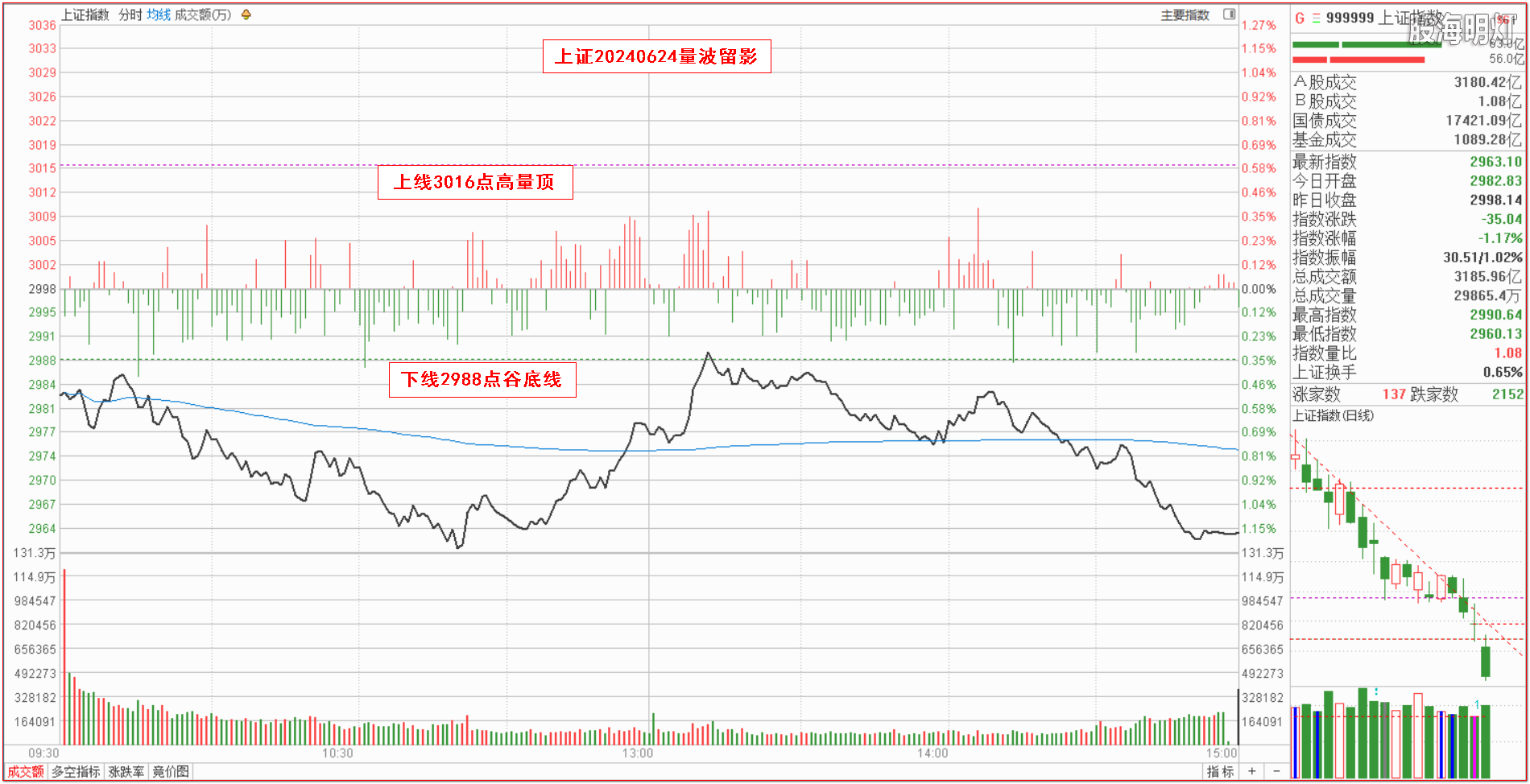 1上证指数量波.png