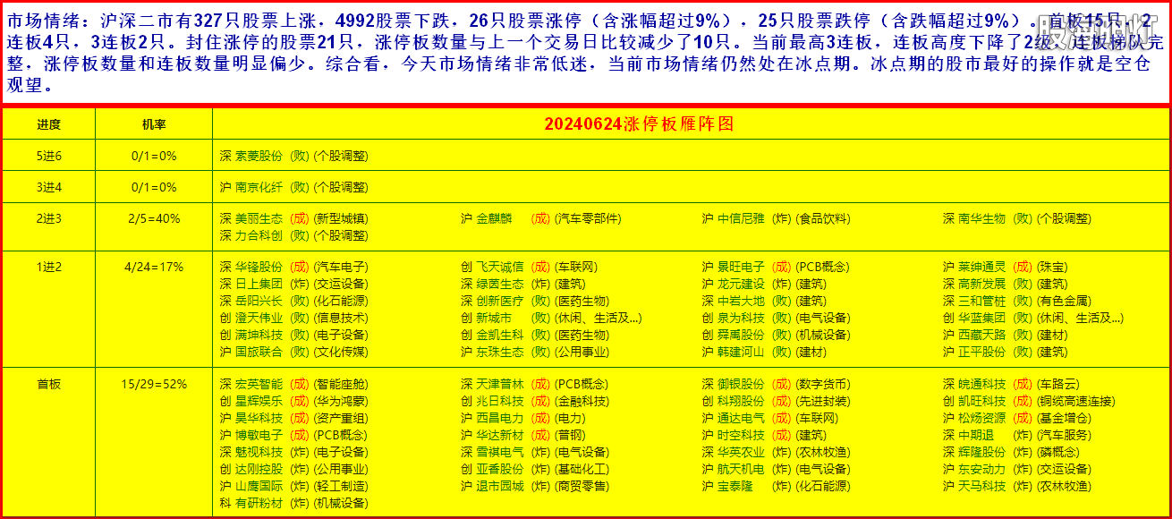 3市场情绪1.png