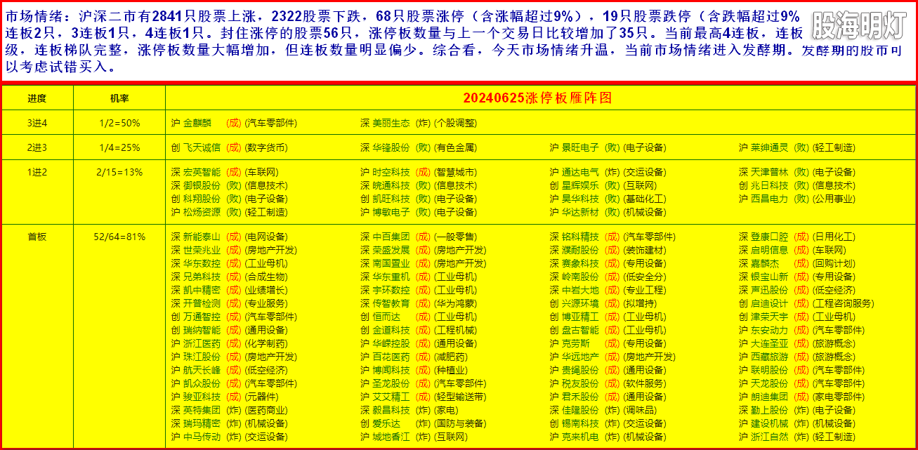 3市场情绪1.png