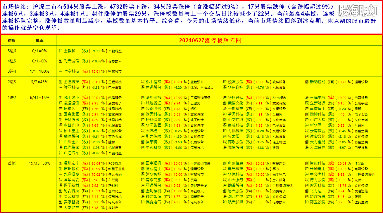 3市场情绪1.png