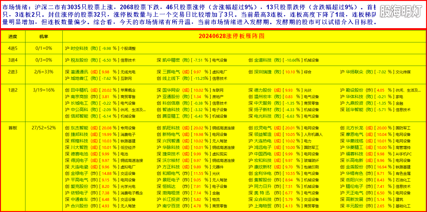 3市场情绪1.png