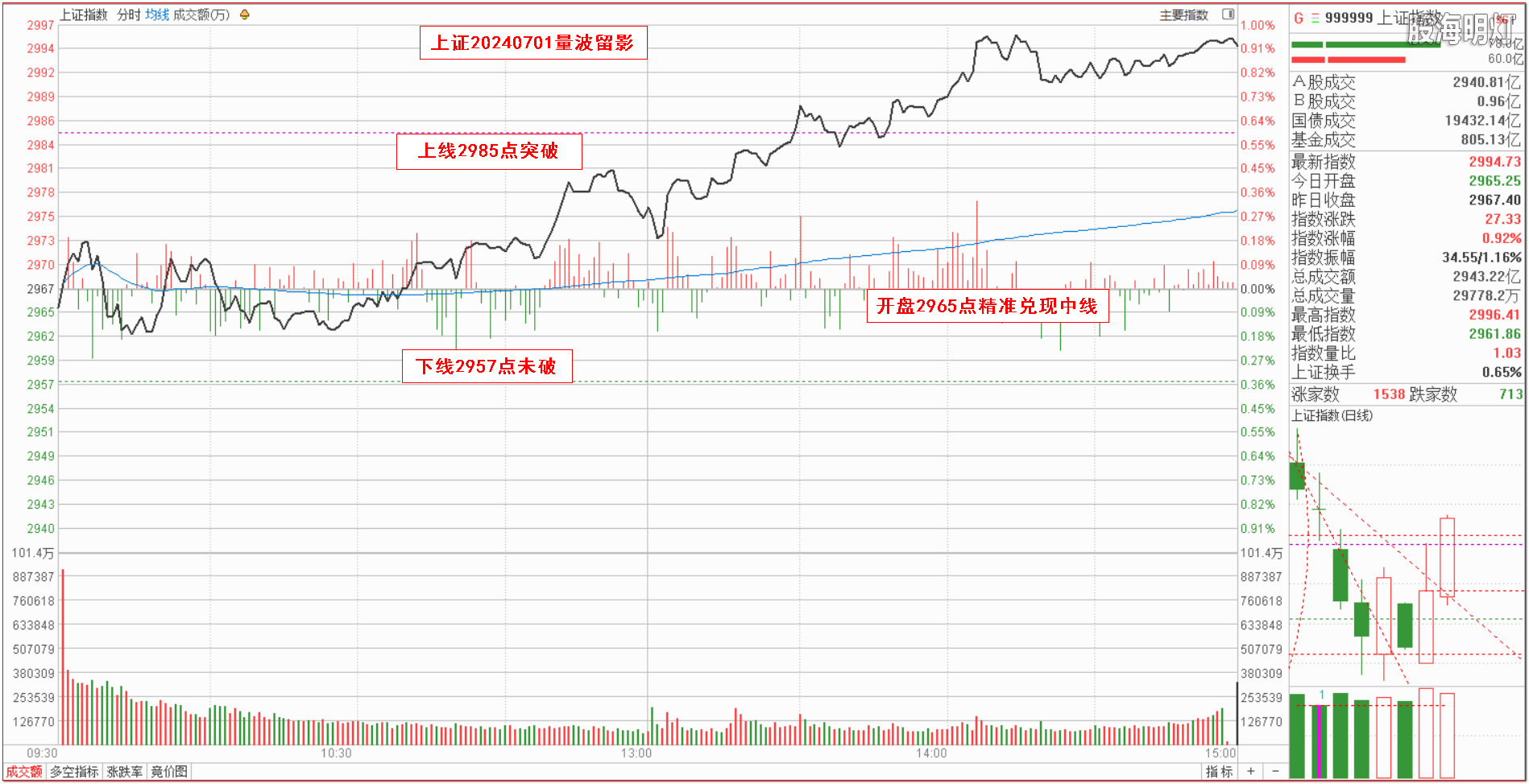 1上证指数量波.png