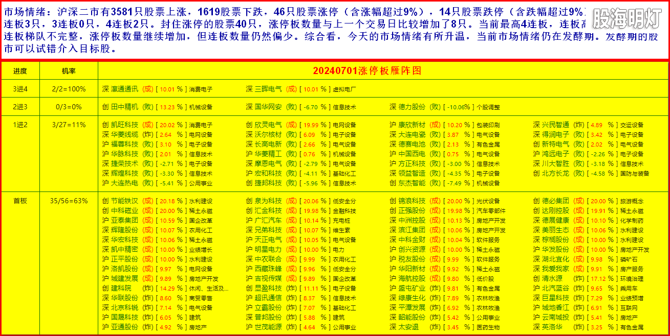 3市场情绪1.png