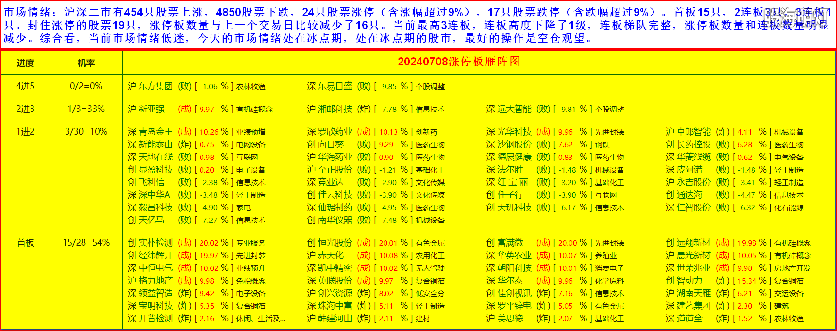 3市场情绪1.PNG