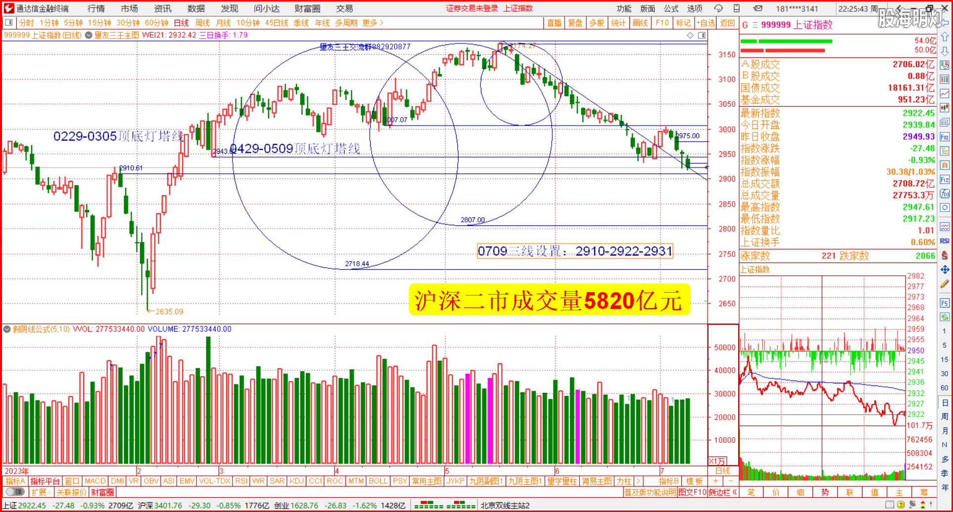 1大盘分析1.PNG