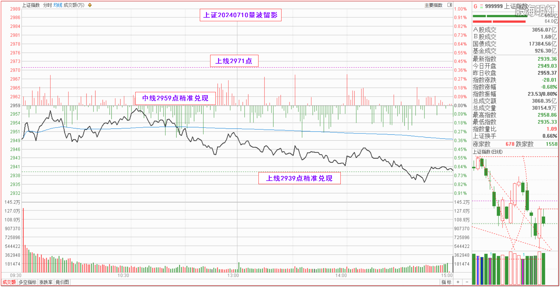 1上证指数量波.png