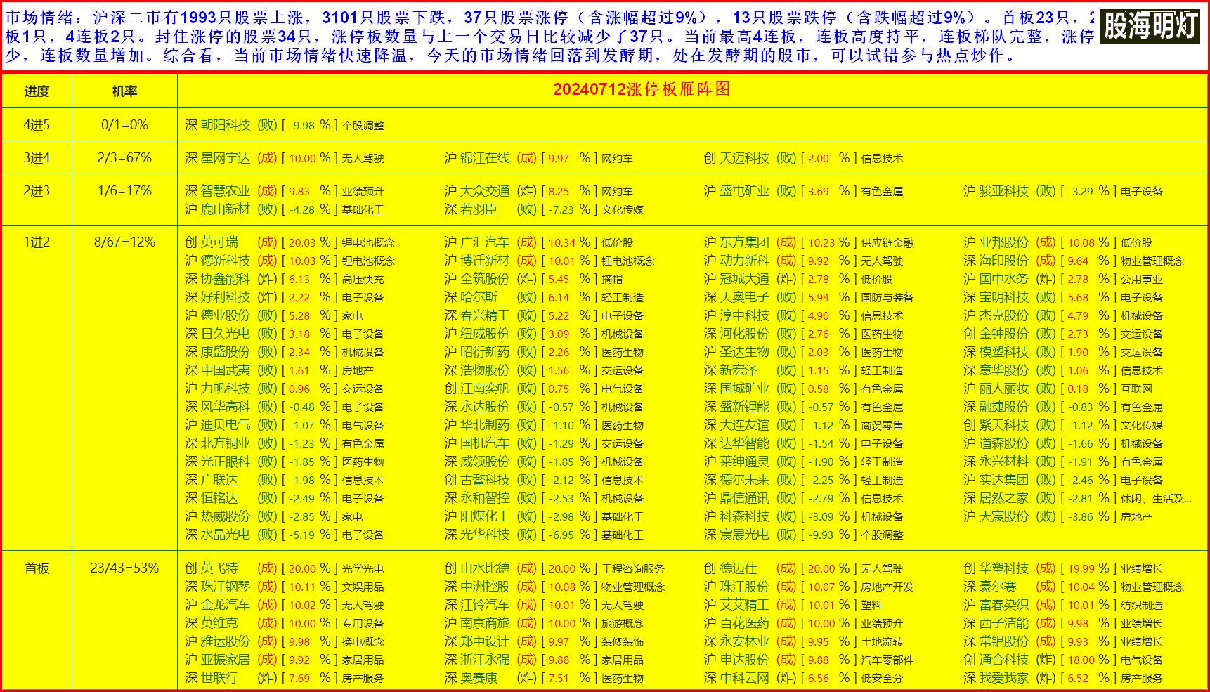 3市场情绪1.PNG