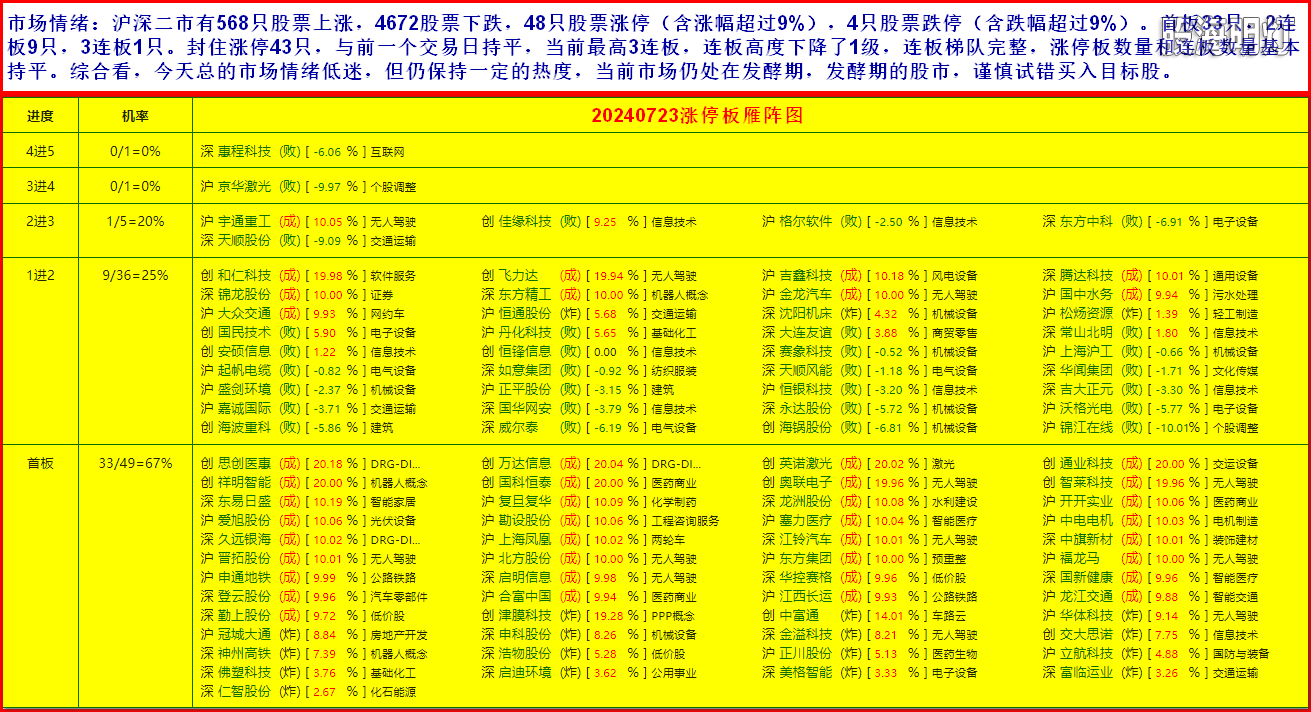 3市场情绪1.png
