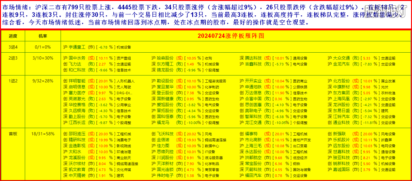 3市场情绪1.png