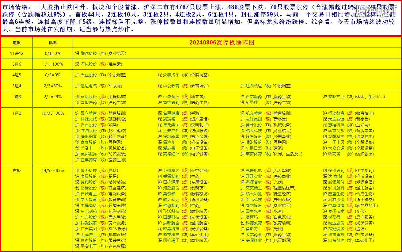 3市场情绪1.png