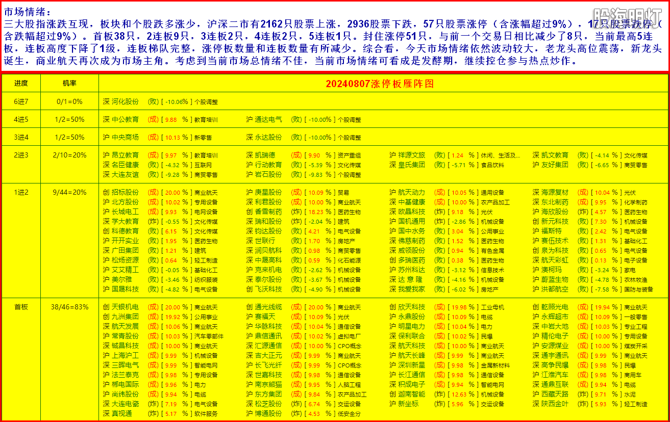 3市场情绪1.png