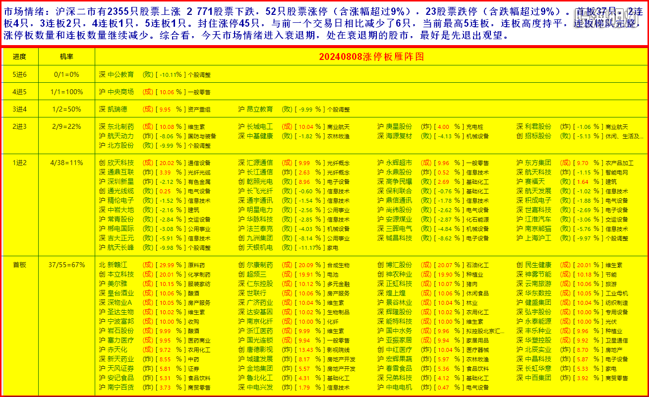 3市场情绪1.png