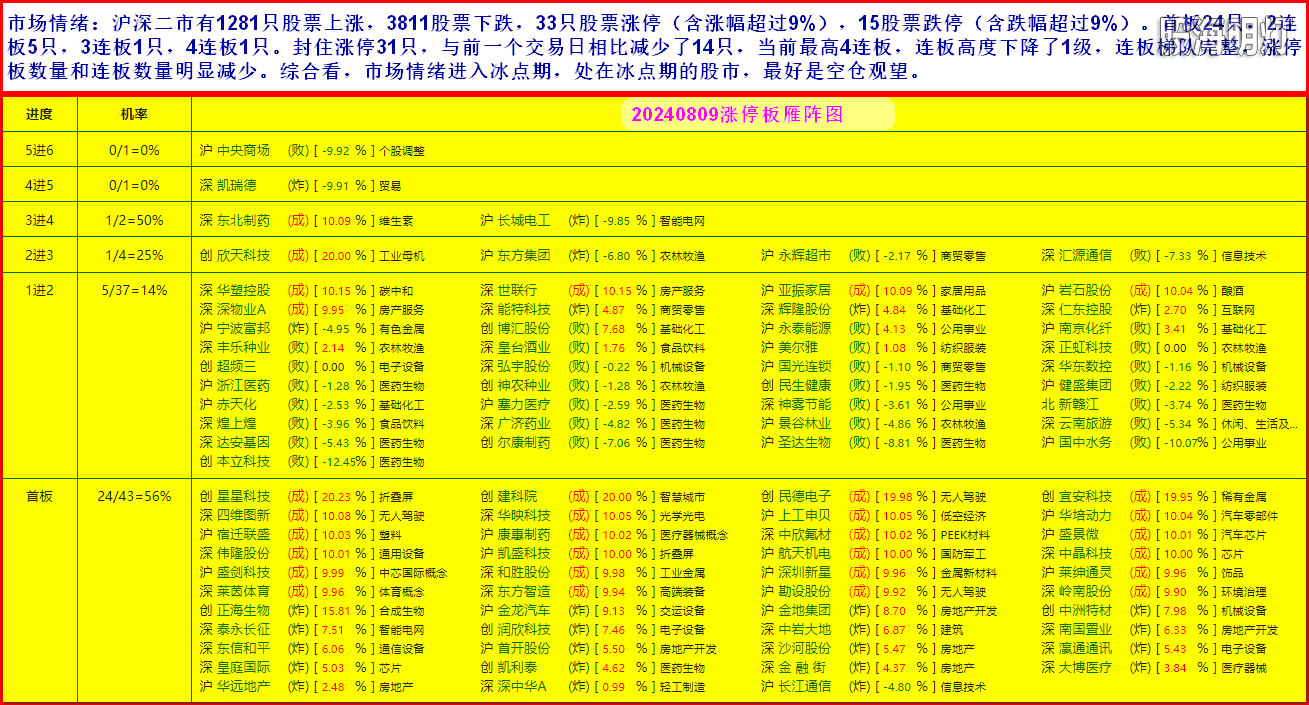3市场情绪1.png