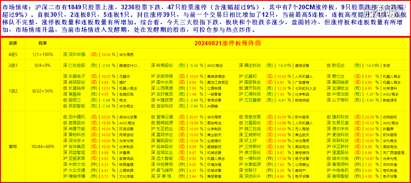 3市场情绪1.png