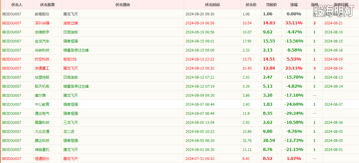 8月伏击预报0821.png