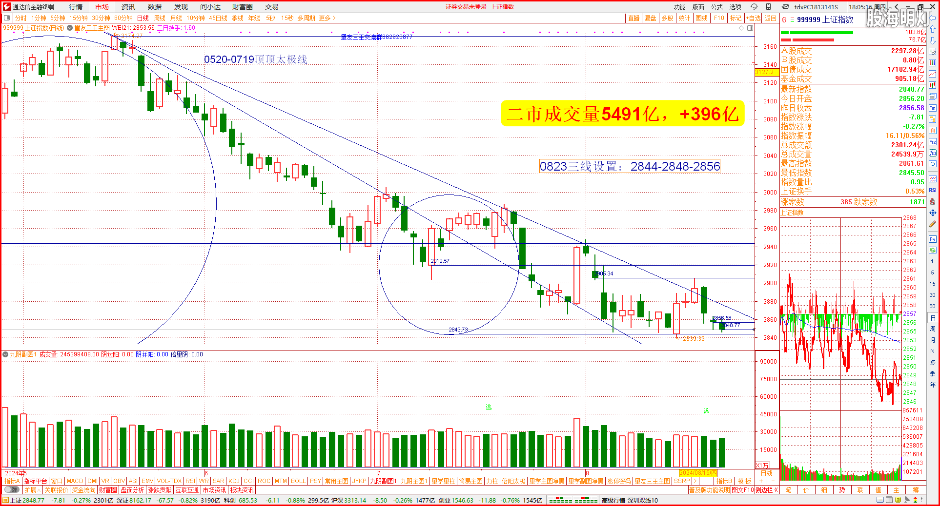 1大盘分析1.png