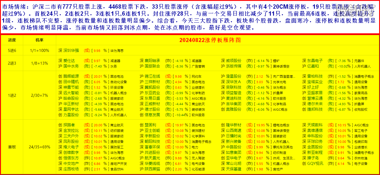 3市场情绪1.png