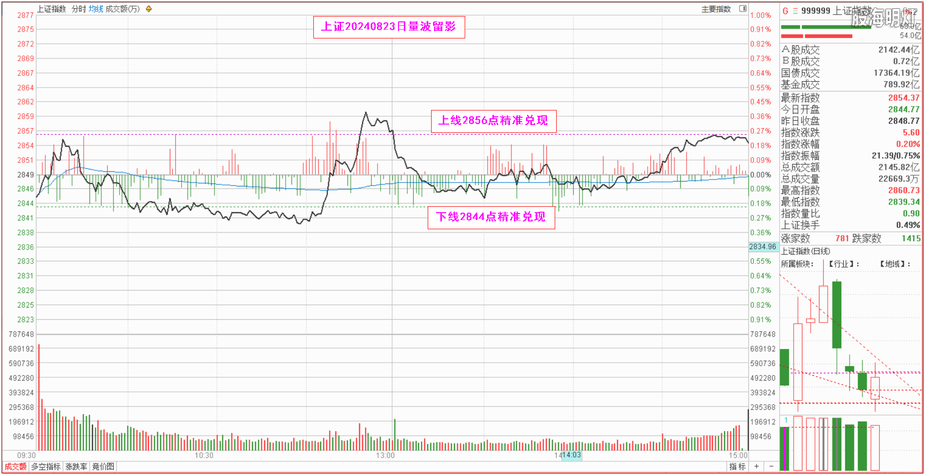 0.1上证指数量波.png